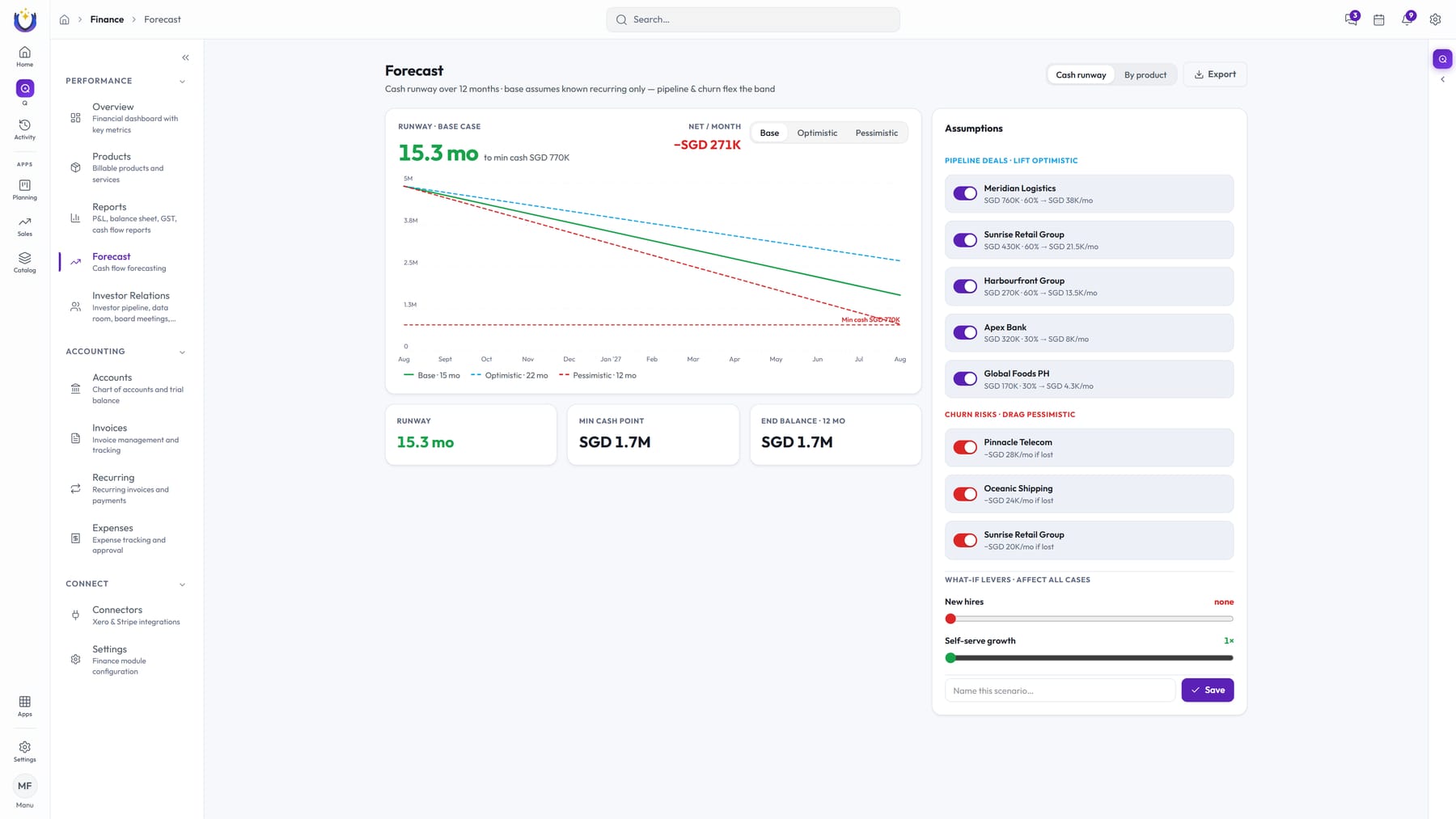Finance · Forecast, runway scenarios