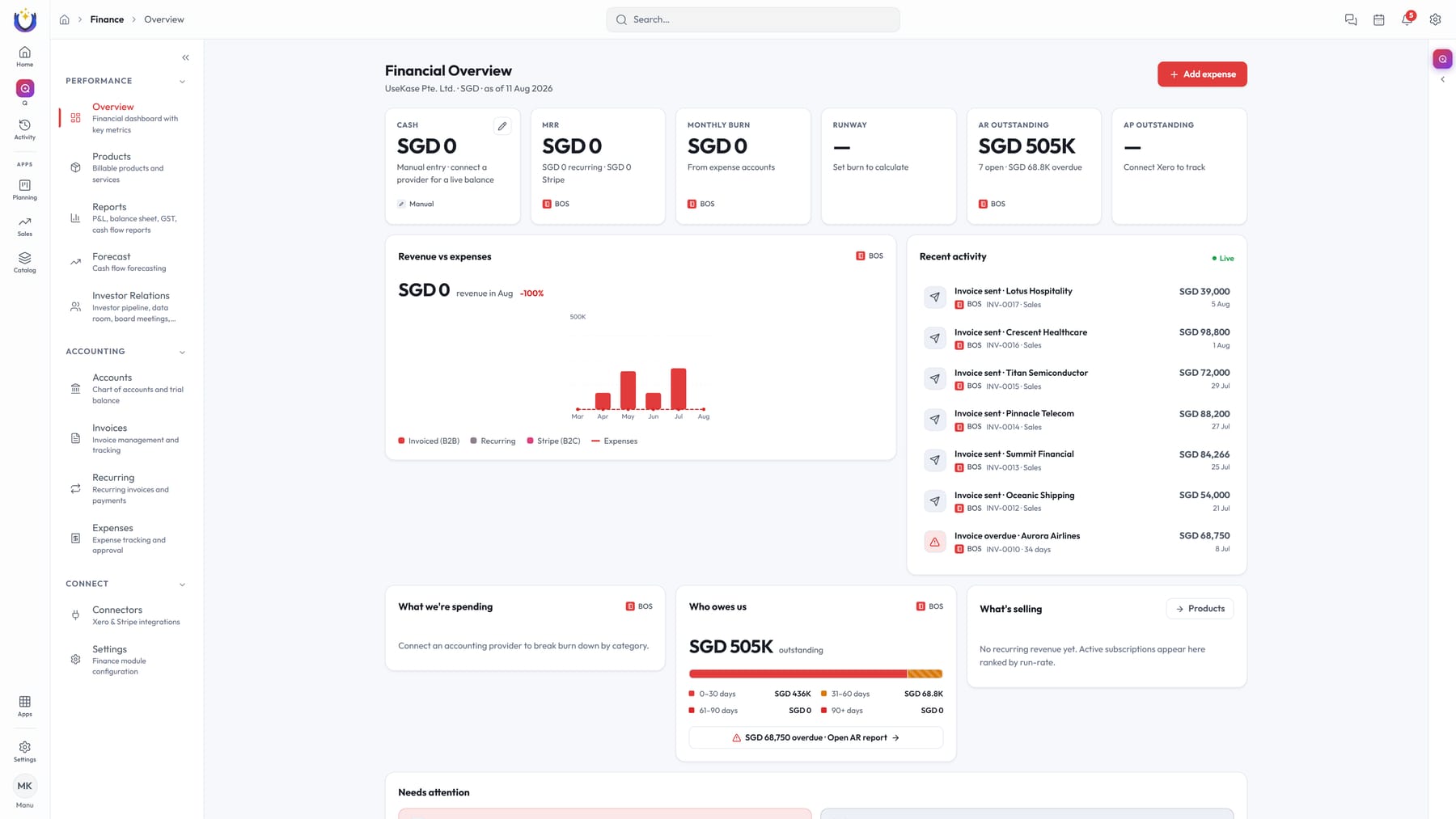 Finance · cash, runway and MRR