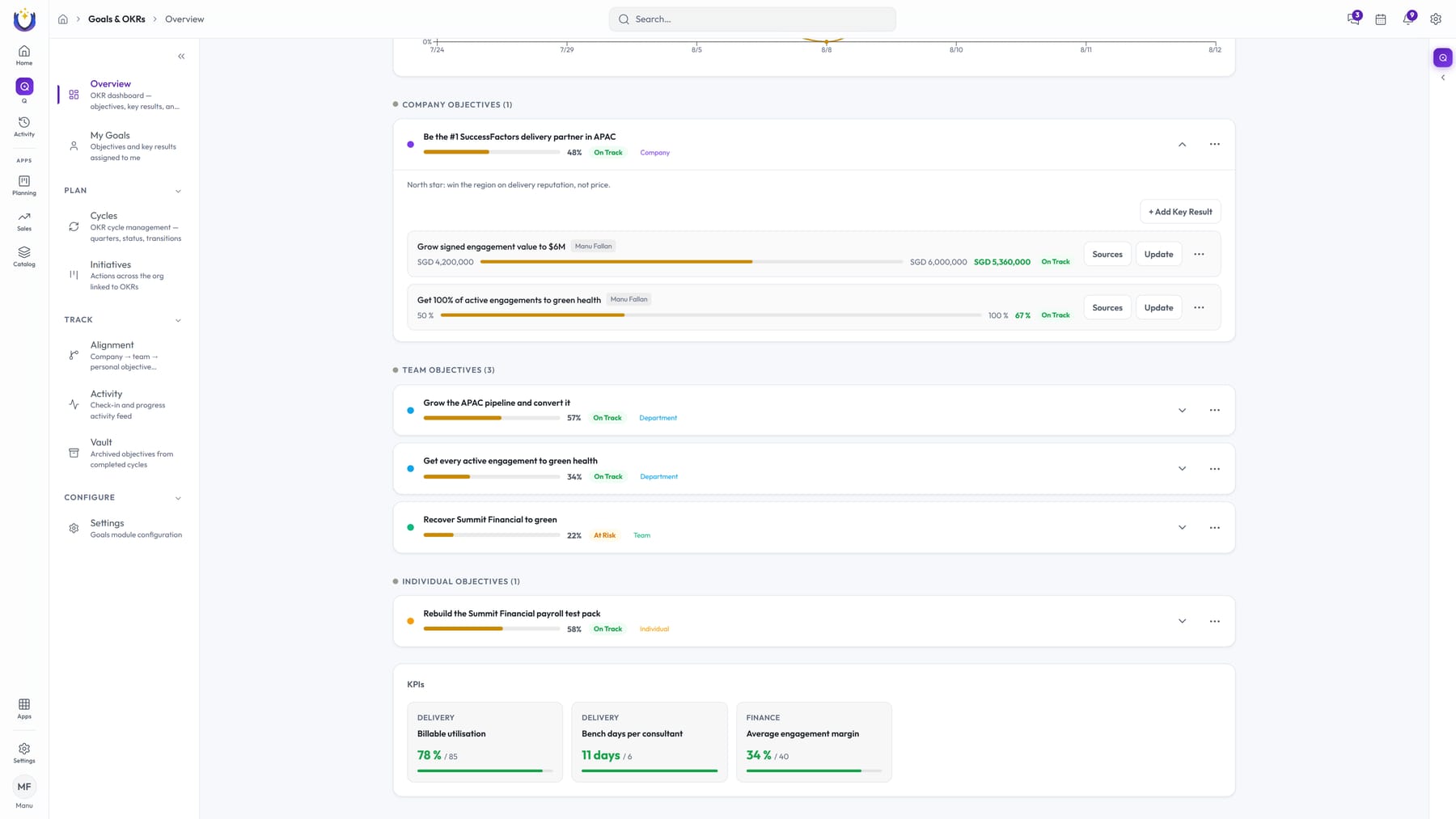 Goals · at-risk key results