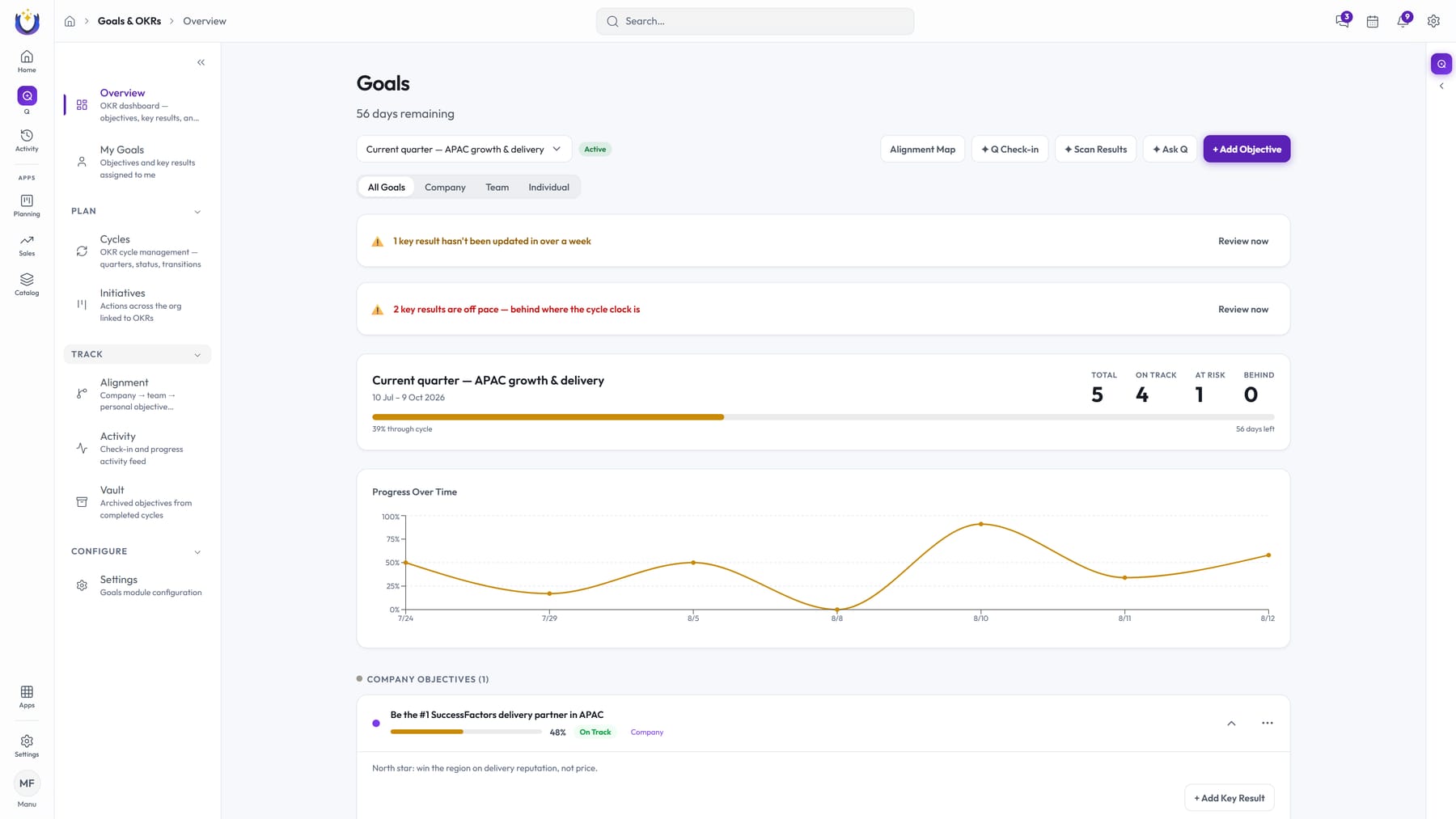 Goals · OKR dashboard