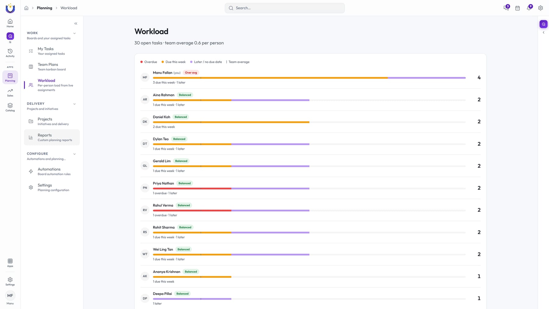 Planning · Workload